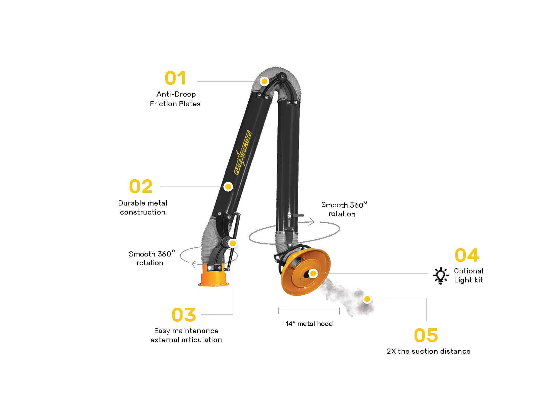 A diagram showing each feature of the standing fume extraction arm.