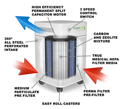 Waden Vooruitgaan Irrigatie Air Cleaners for Waiting Rooms | FX-CL400 HEPA Air Cleaner | FumeXtractors