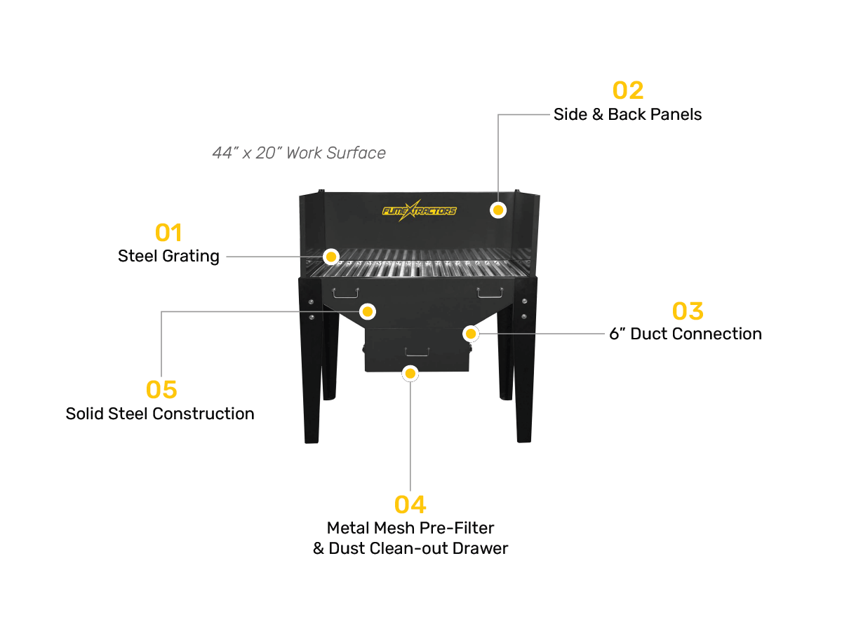 A diagram showing each feature of the ducted grinding table.