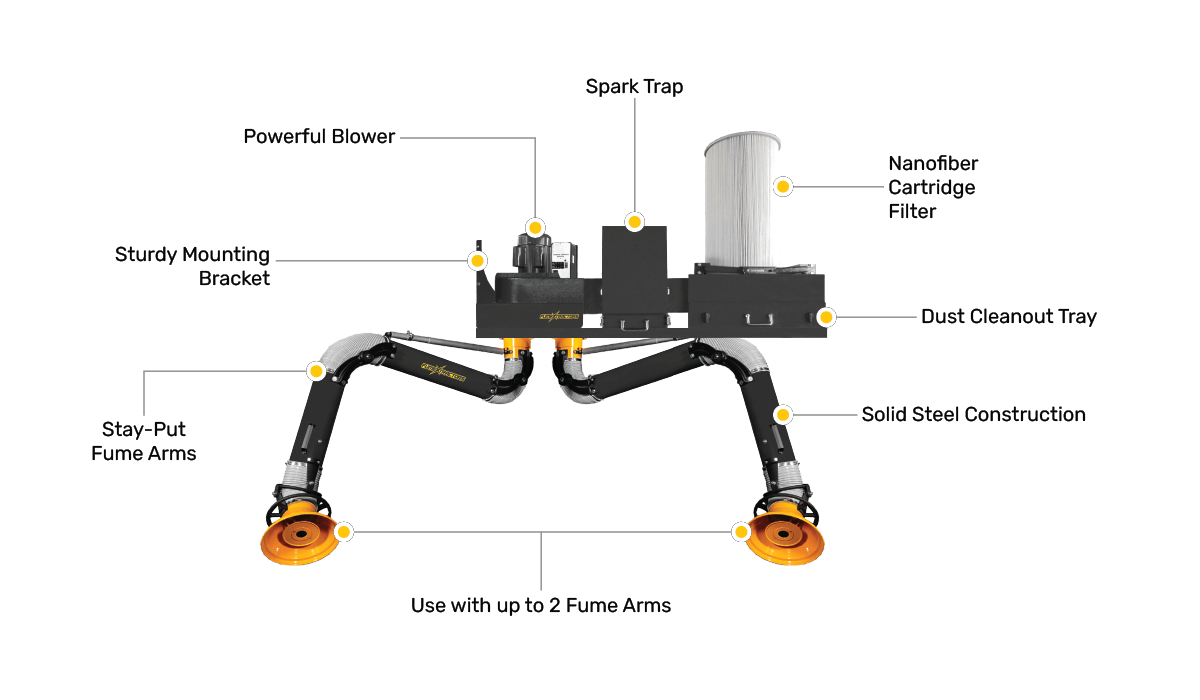 A diagram showing each feature of our filtration and filtration with spark trap wall mounted fume extractors.