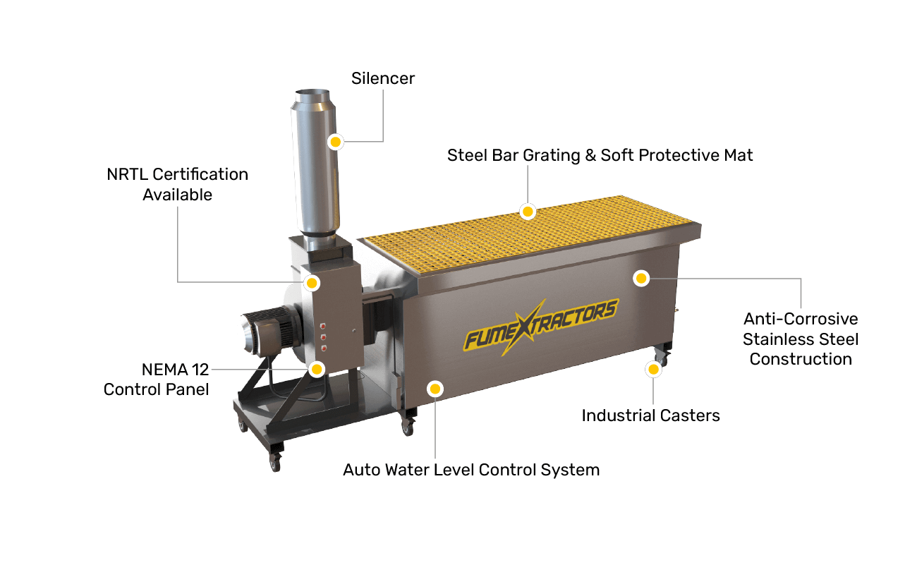 A diagram showing each feature of the FumeXtractors wet downdraft table.