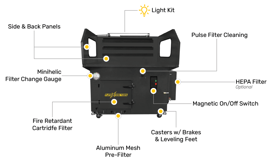 A diagram showing each feature of the backdraft table.