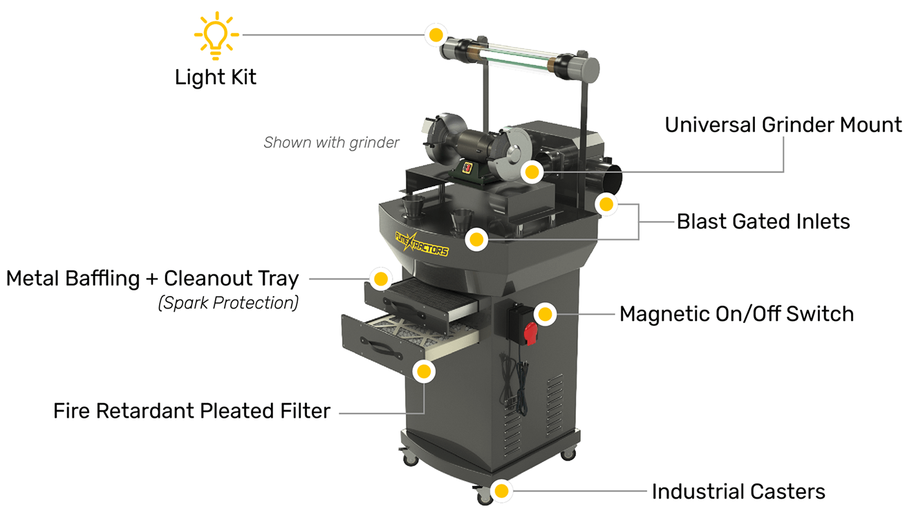 A diagram showing each feature of the bench grinder station.
