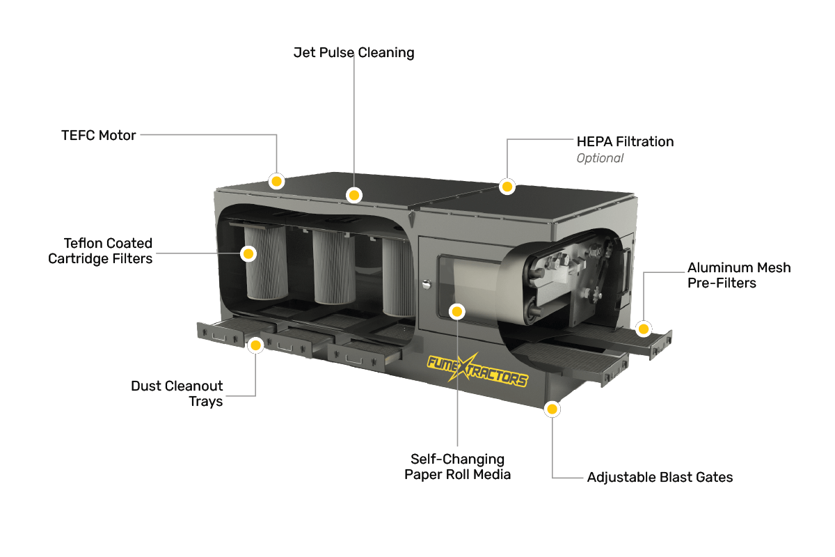 A diagram showing each feature of the robotic welding station.