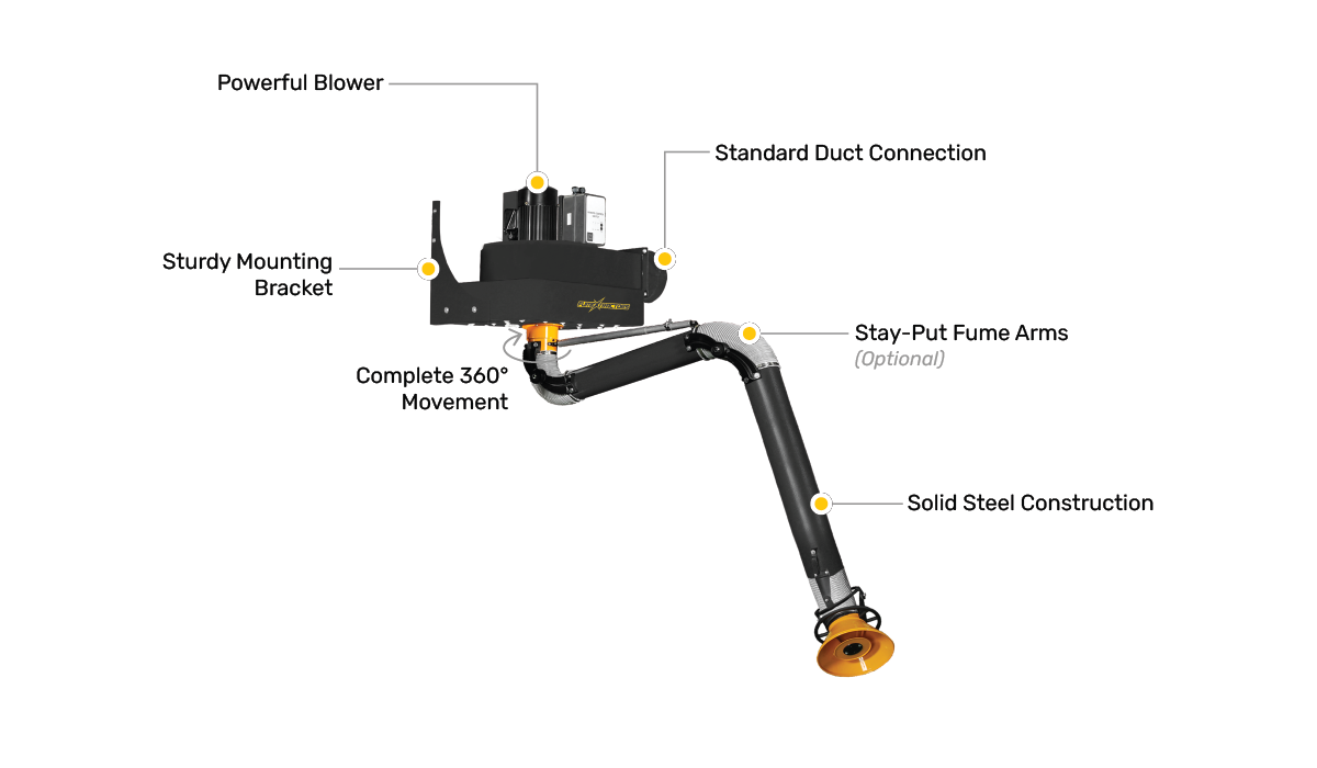 A diagram showing each feature of the ducted wall mount fume extractor.