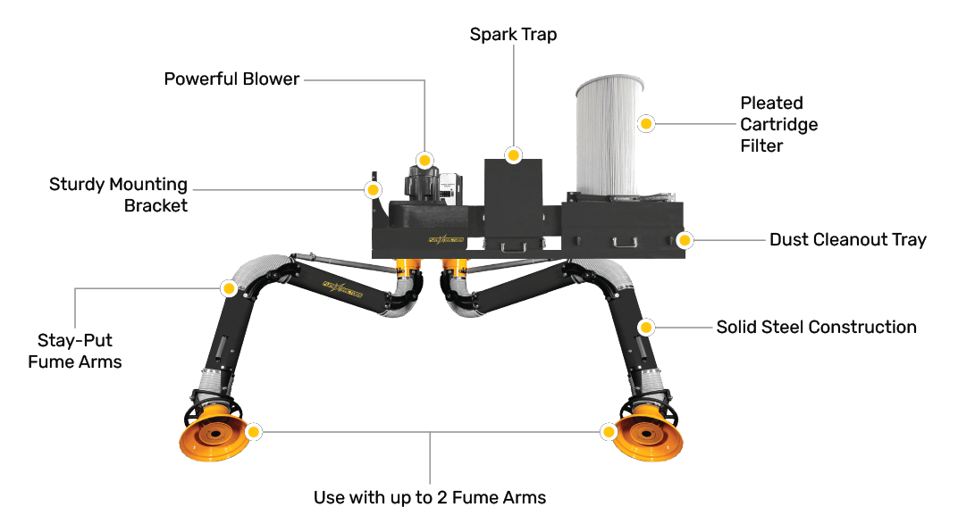 filtered airflow performance filtered airflow performance