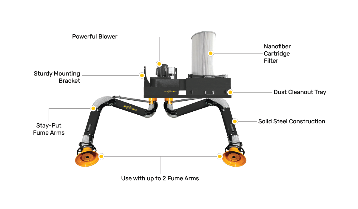 A diagram showing each feature of the filtered wall mount fume extractor.