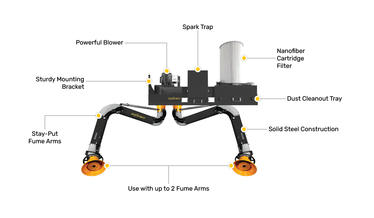 A diagram showing each feature of the wall mounted fume extractor with spark trap.