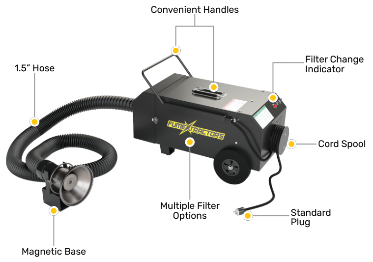 A diagram showing each feature of the light-duty portable fume extractor system.