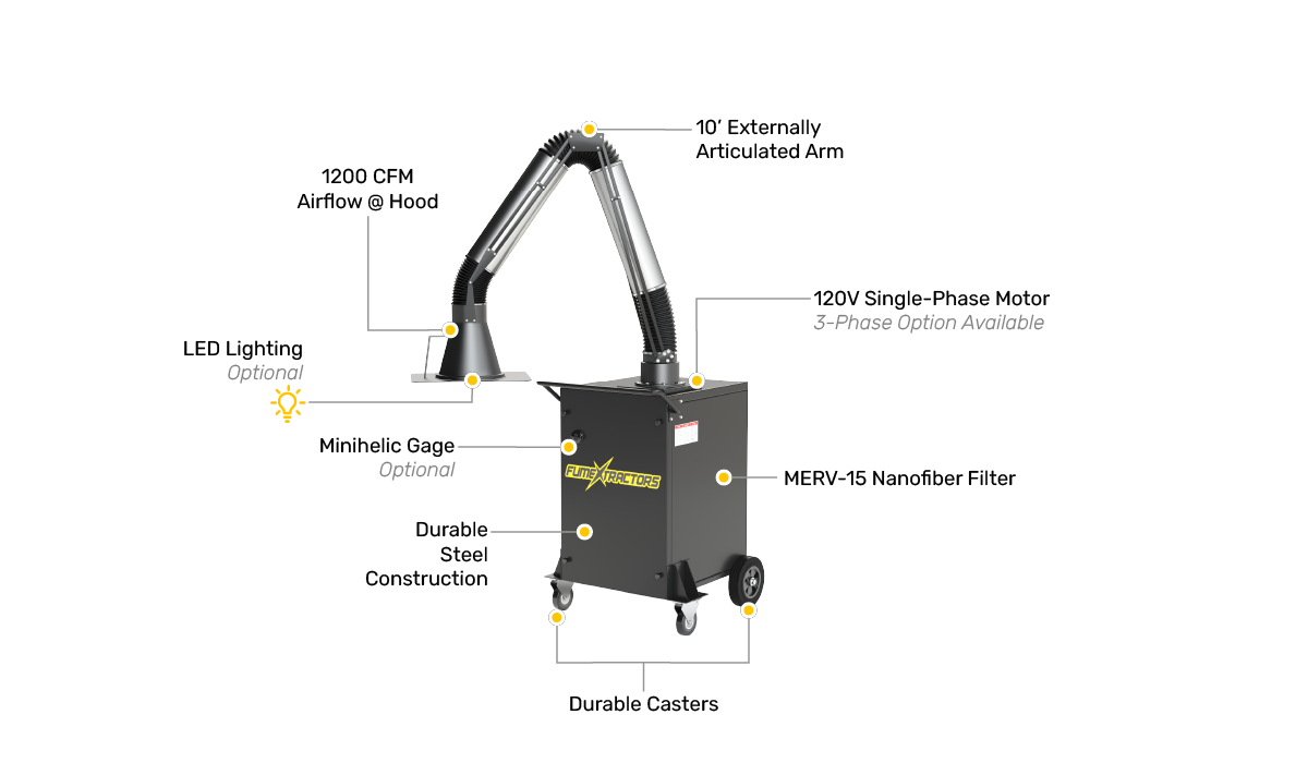 A diagram showing each feature of the medium-duty portable fume extractor system.