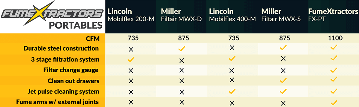 Portables Comparison Image