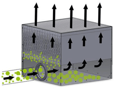 A render showing the process of contaminated air entering a fume extractor, the particulate being captured in a filter, and clean air being returned.