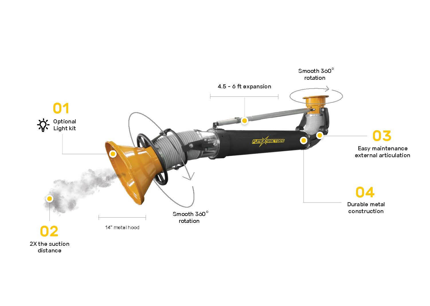 A diagram showing each feature of the telescoping fume extraction arm.